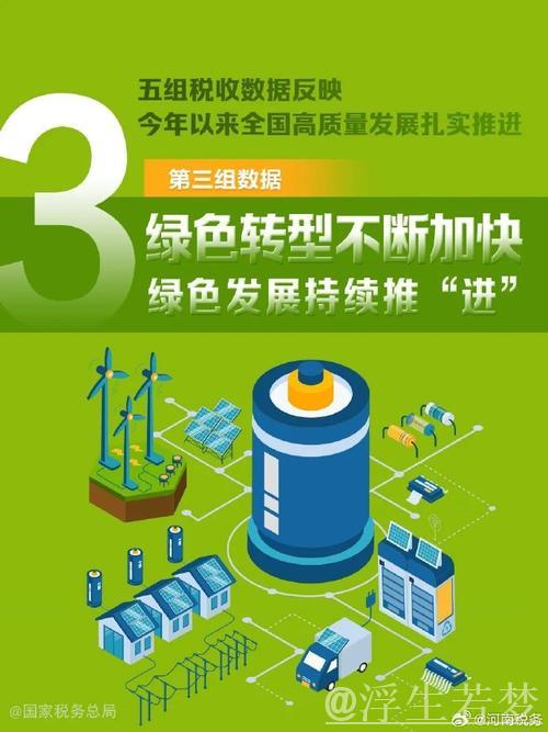 一季度电力数据透视经济增长、新兴变革与绿色转型 一季度电力数据透视经济增长、新兴变革与绿色转型