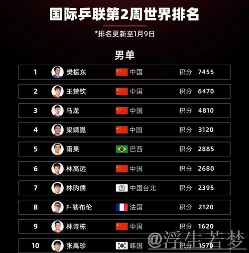 一金难求！中国队实力下滑成绩惨淡，奥运冠军仅排名第19