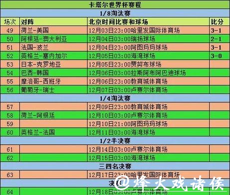 世界杯投注官网赛事数据分析攻略 世界杯投注官网赛事数据分析攻略