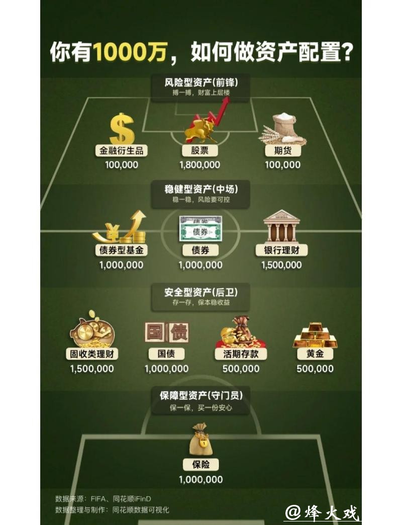 世界杯外围买球资金管理建议与方法