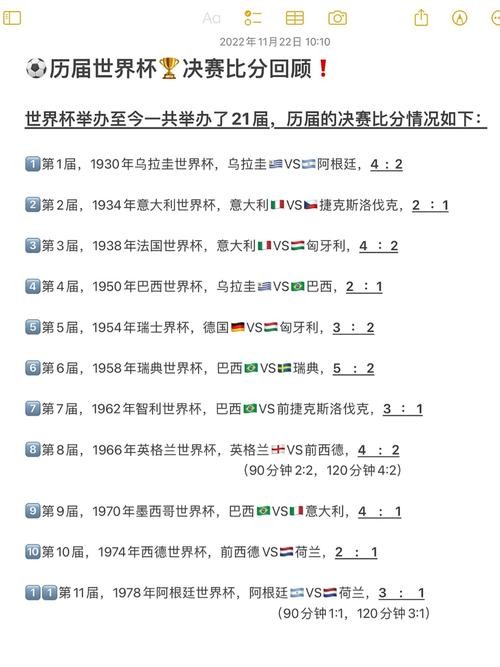 真实还原世界杯比分，经典时刻重现