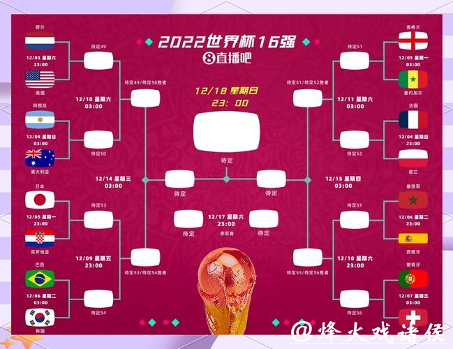 世界杯投注冷门与爆冷比赛攻略 世界杯投注冷门与爆冷比赛攻略